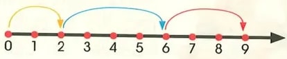 Figura 2 de Matematica · 2 EGB · 2025