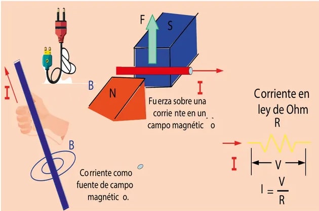 Figura 1 de Fisica · 1ro BGU · 2024