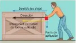 Ejemplos de plastilina, resorte, broca y astronauta flotando en el espacio.