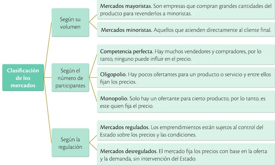 Figura 6 de Emprendimiento Y Gestion · 2ro BGU · 2019