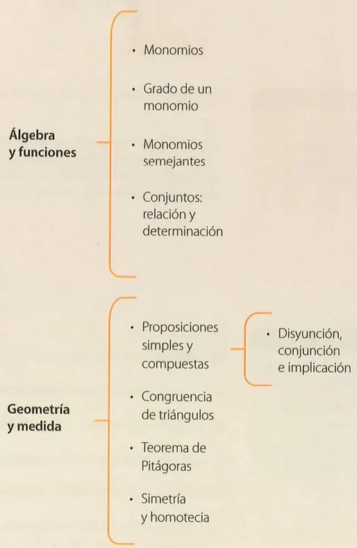 Figura 3 de Matematica · 8 EGB · 2025