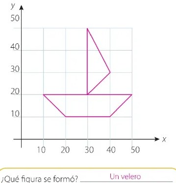 Figura 3 de Matematica · 6 EGB · 2025