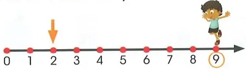 Figura 4 de Matematica · 2 EGB · 2025