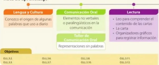 Figura 2 de Lengua Y Literatura · 5 EGB · 2024