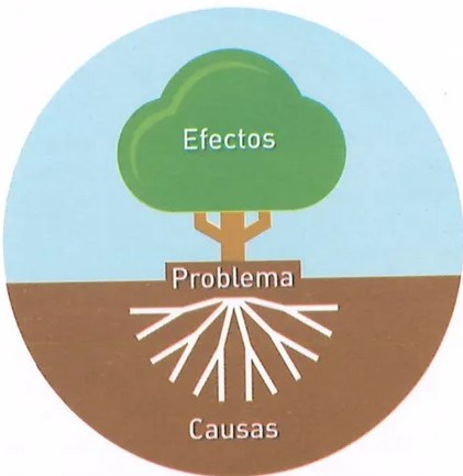 Figura 2 de Estudios Sociales · 9 EGB · 2024