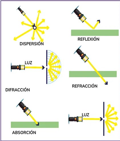 Figura 2 de Fisica · 2ro BGU · 2024