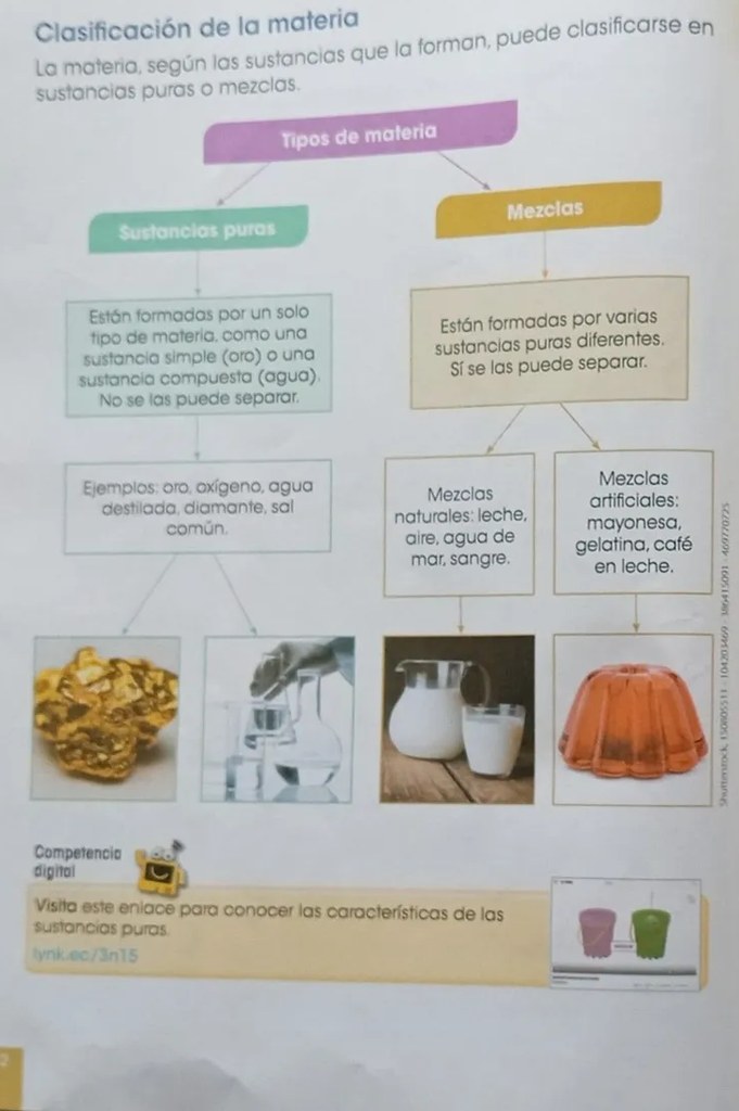 Cuatro fotografías ilustrativas: pepita de oro, agua vertida, jarra de leche, gelatina naranja.