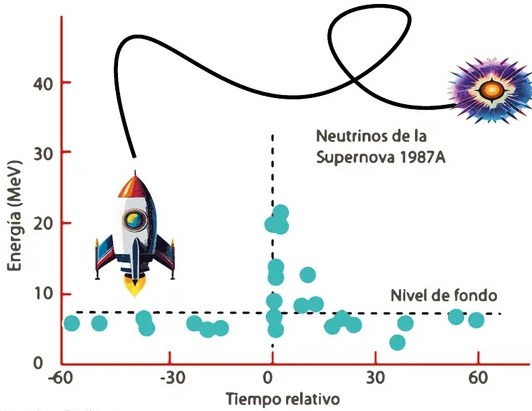 Figura 2 de Fisica · 3ro BGU · 2024