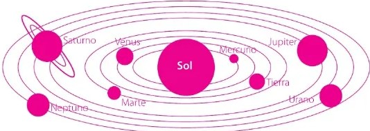 Figura 2 de Ciencias Naturales · 6 EGB · 2025