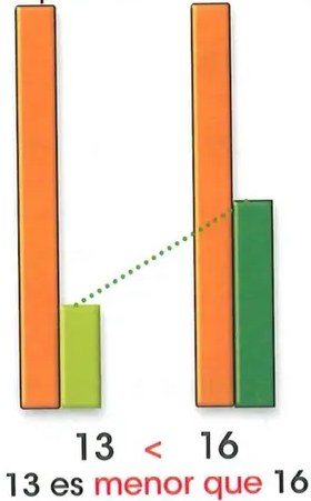 Figura 5 de Matematica · 2 EGB · 2025
