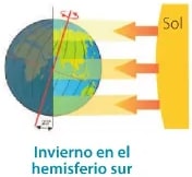 Figura 3 de Ciencias Naturales · 6 EGB · 2025