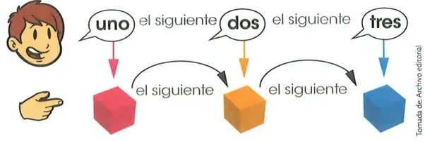 Figura 2 de Matematica · 2 EGB · 2025
