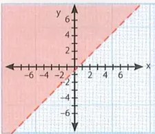 Figura 6 de Matematica · 10 EGB · 2025