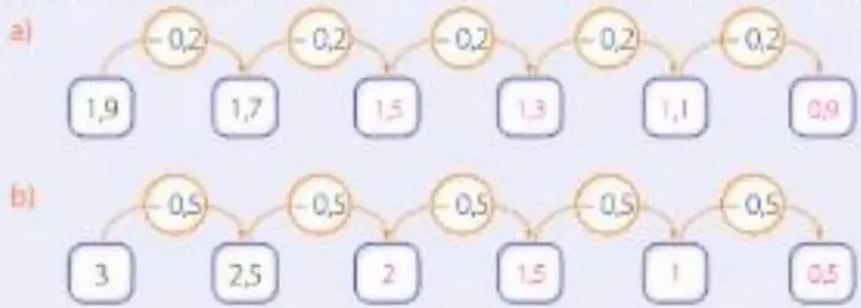 Figura 3 de Matematica · 5 EGB · 2025