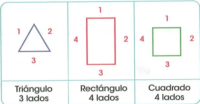 Figura 3 de Matematica · 2 EGB · 2025