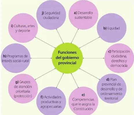 Figura 1 de Estudios Sociales · 6 EGB · 2025