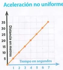 Figura 1 de Ciencias Naturales · 8 EGB · 2025