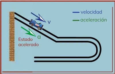 Figura 2 de Fisica · 3ro BGU · 2024