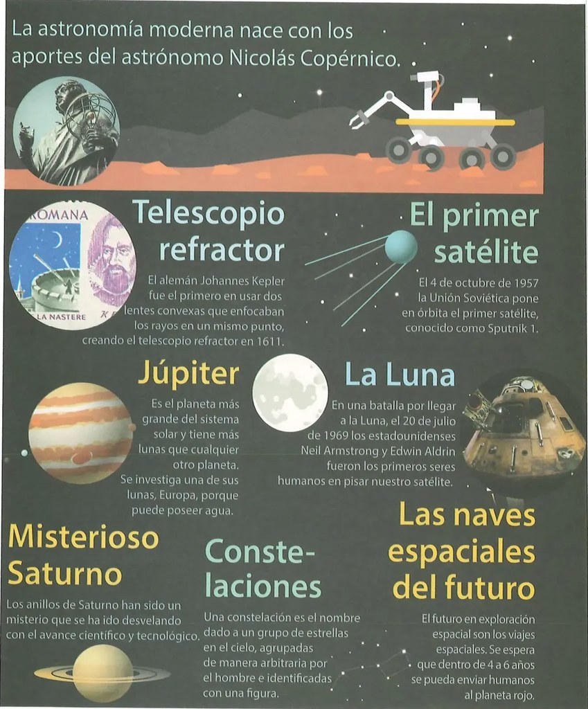 Figura 2 de Ciencias Naturales · 10 EGB · 2024