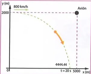 Figura 4 de Ciencias Naturales · 8 EGB · 2025