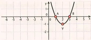 Figura 2 de Matematica · 10 EGB · 2025