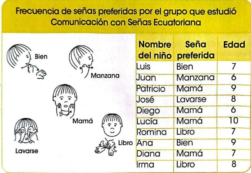 Figura 2 de Matematica · 3 EGB · 2025