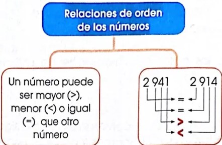 Figura 4 de Matematica · 4 EGB · 2024