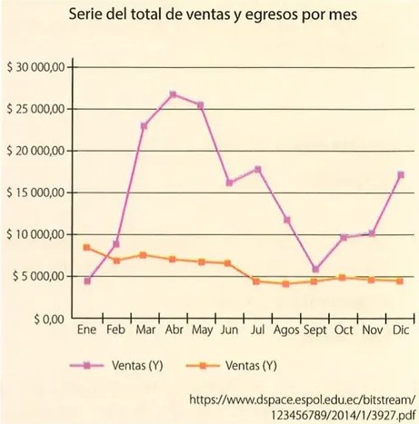 Figura 2 de Matematica · 10 EGB · 2025