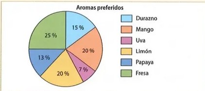 Figura 3 de Matematica · 8 EGB · 2025