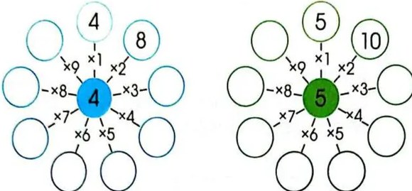 Figura 2 de Matematica · 3 EGB · 2025