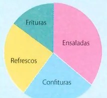 Figura 5 de Matematica · 7 EGB · 2024