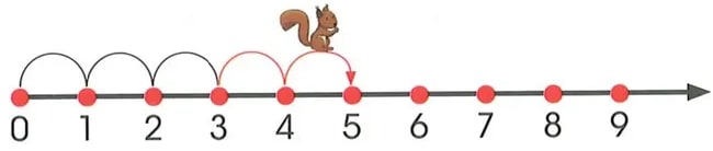 Figura 4 de Matematica · 2 EGB · 2025