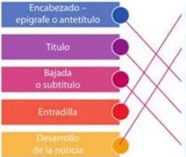 Figura 4 de Lengua Y Literatura · 5 EGB · 2024
