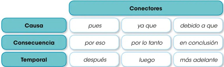 Ícono de dos personas (equipo) junto a la instrucción de la actividad 14.