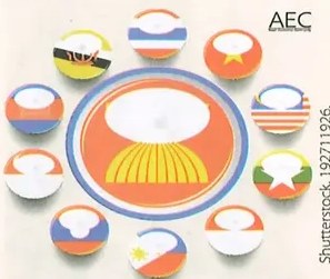 Figura 3 de Estudios Sociales · 10 EGB · 2025