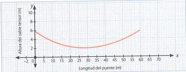 Figura 2 de Matematica · 10 EGB · 2025