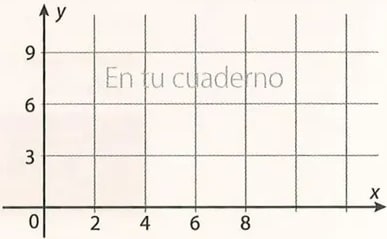Figura 3 de Matematica · 8 EGB · 2025