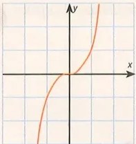 Figura 4 de Matematica · 10 EGB · 2025