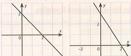 Figura 2 de Matematica · 10 EGB · 2025
