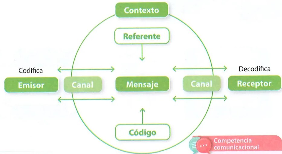 Figura 2 de Lengua Y Literatura · 7 EGB · 2024