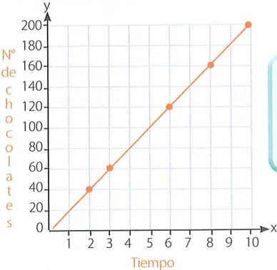 Figura 2 de Matematica · 7 EGB · 2024