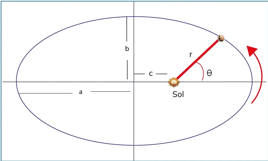 Figura 2 de Fisica · 1ro BGU · 2024