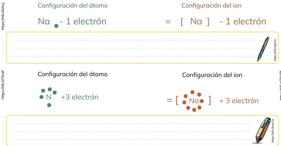 Figura 1 de Quimica · 2do BGU · 2024