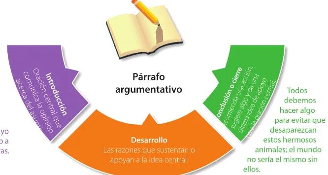 Figura 1 de Lengua Y Literatura · 6 EGB · 2025