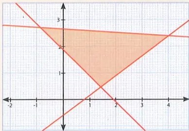 Figura 5 de Matematica · 10 EGB · 2025