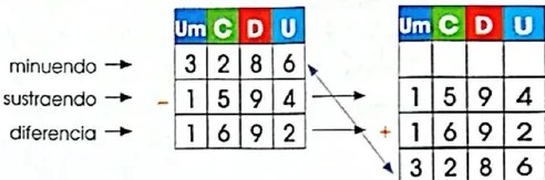 Figura 4 de Matematica · 4 EGB · 2024