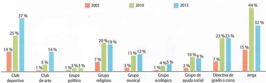 Figura 2 de Estudios Sociales · 8 EGB · 2024