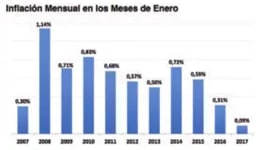Figura 5 de Emprendimiento Y Gestion · 2do BGU · 2019