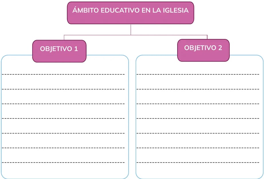 Figura 1 de Historia · 1ro BGU · 2024