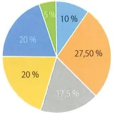 Figura 2 de Matematica · 8 EGB · 2025